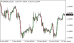 C:\fakepath\eurusd-15102025.png