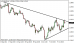 eurusd 14102014-1.png