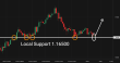 C:\fakepath\eurusd-20102025-6.png