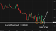 C:\fakepath\gbpusd-21102025-5.png