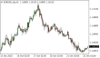 C:\fakepath\eurusd-22102025.png