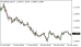 C:\fakepath\eurusd-24102025.png