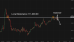 C:\fakepath\btcusd-24102025-5.png