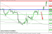 gbpusd 17102014-4.png