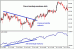AD divergence.gif