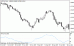 money flow index.gif