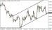 eurusd 22102014-1.png