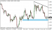 eurusd 23102014-5.png