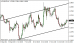 eurusd 27102014-tydenik.png