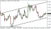 eurusd 28102014-1.png