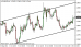 eurusd 28102014-5.png