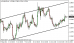 eurusd 29102014-1.png