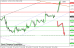 eurusd 29102014-4.png