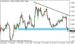 eurusd 30102014-1.png