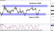 audcad 31102014-2.png