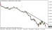 eurusd 03112014-tydenik.png