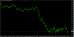 AUDUSD H4 04112014.PNG