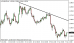 eurusd 06112014-1.png