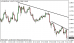 eurusd 06112014-6.png