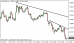 eurusd 07112014-1.png