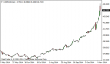 usdrub 07112014-5.png