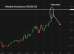 C:\fakepath\btcusd-02012026-1.png