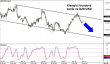 nzdusd 11112014.png
