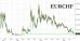 EURCHF chart 11112014.jpg