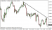 gbpusd 12112014-5.png