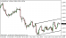 eurusd 19112014-1.png