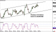 eurusd 20112014-2.png