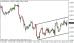 eurusd 20112014-5.png