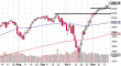 spx 23112014-2.png