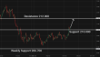 C:\fakepath\gbpjpy-24022026-4.png