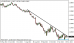 eurusd 0122014-tydenik.png