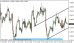 eurusd 02122014-1.png