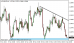 eurusd 03122014-1.png