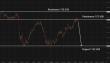 C:\fakepath\usdjpy-04032026-3.png