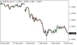 C:\fakepath\eurusd-05032026.png