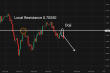 C:\fakepath\audusd-05032026-3.png