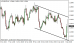 eurusd 04122014-5.png