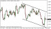 eurusd 05122014-1.png