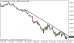 eurusd 09122014-1-tydenik.png