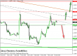 eurusd 10122014-4.png