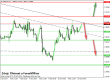 gbpusd 10122014-4.png