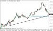 usdjpy 10122014-5.png