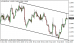 eurusd 11122014.png