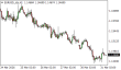 C:\fakepath\eurusd-31032026.png