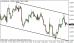 eurusd 12122014-1.png