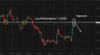 C:\fakepath\eurusd-31032026-3.png
